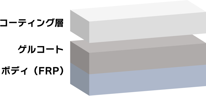 FRPゲルコート仕上げ